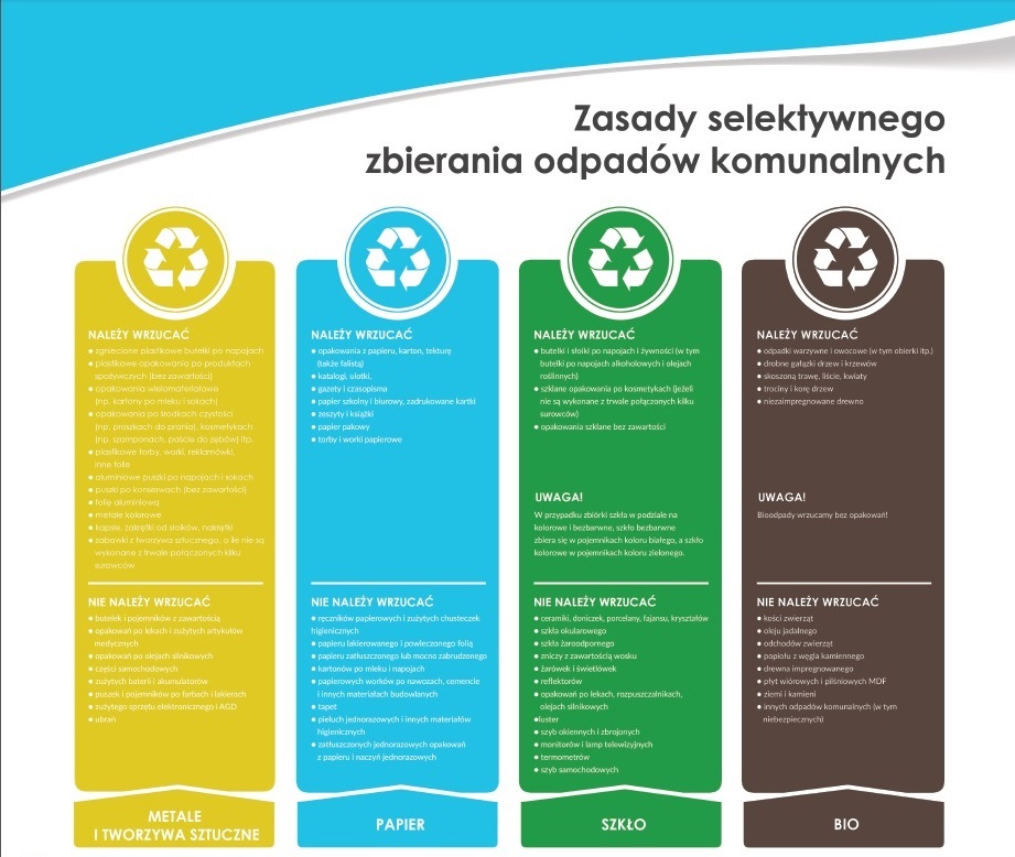 segregacja_smieci_2019.jpg